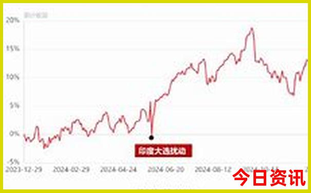 澳大利亚最佳旅游季节是几月份